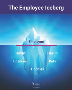 The Employee Iceberg