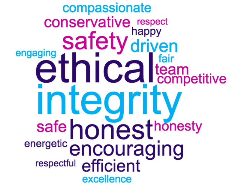 Large Top Workplaces Culture Cloud