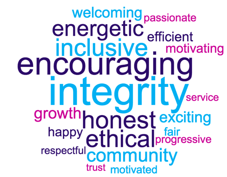 Medium-size Top Workplaces Culture Cloud