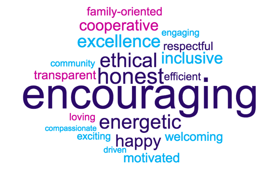 Small Top Workplaces Culture Cloud