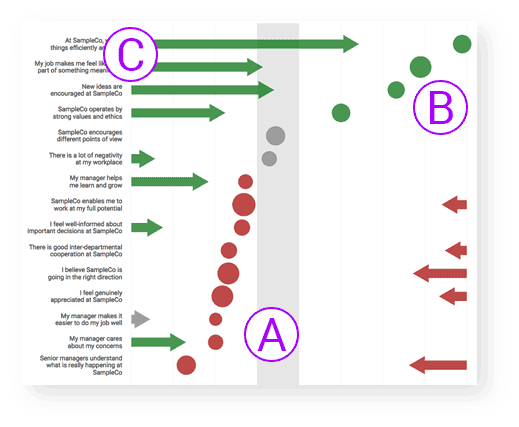 Energage Survey dot plots