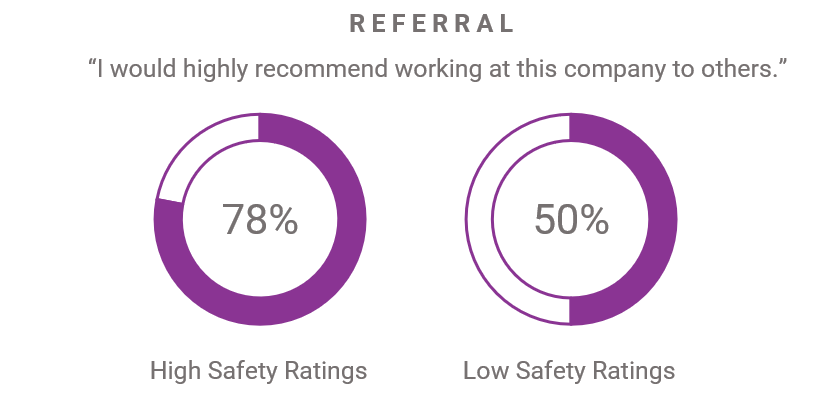 Referral and Workplace Safety
