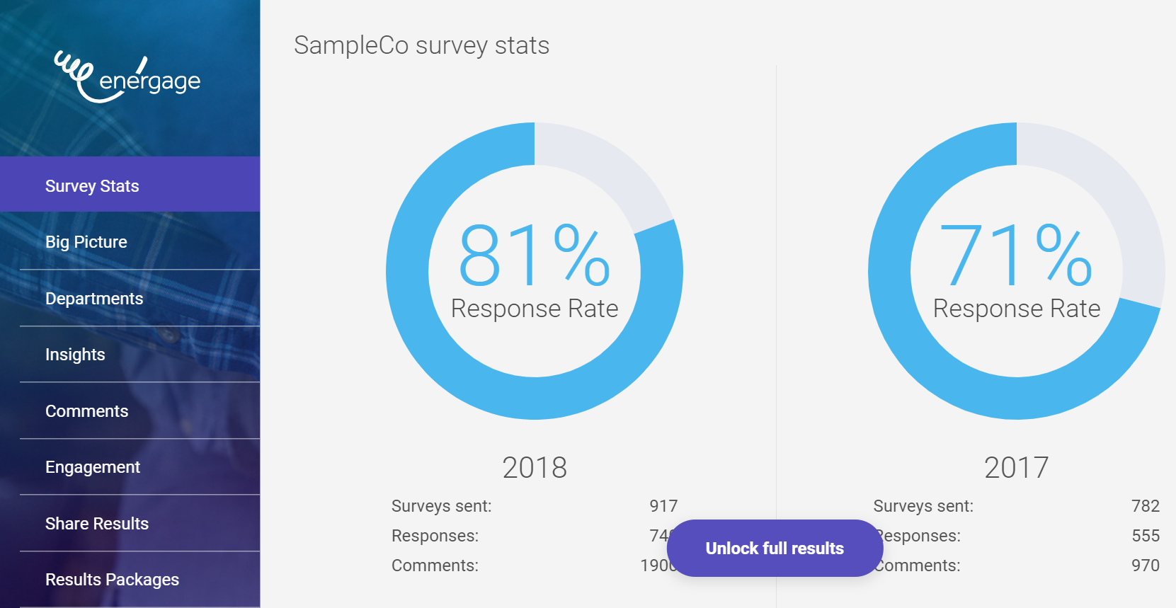 Do quick response codes enhance or hinder surveys Do quick response codes enhance or hinder surveys