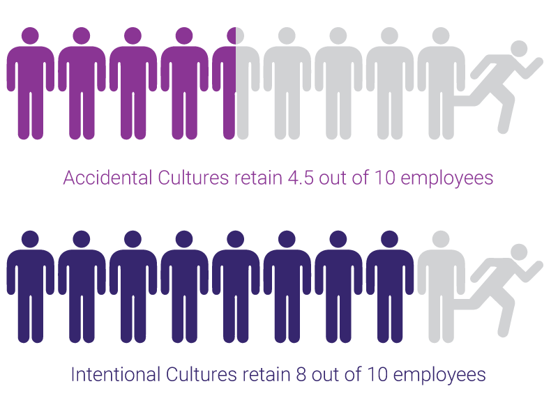 Retaining talent