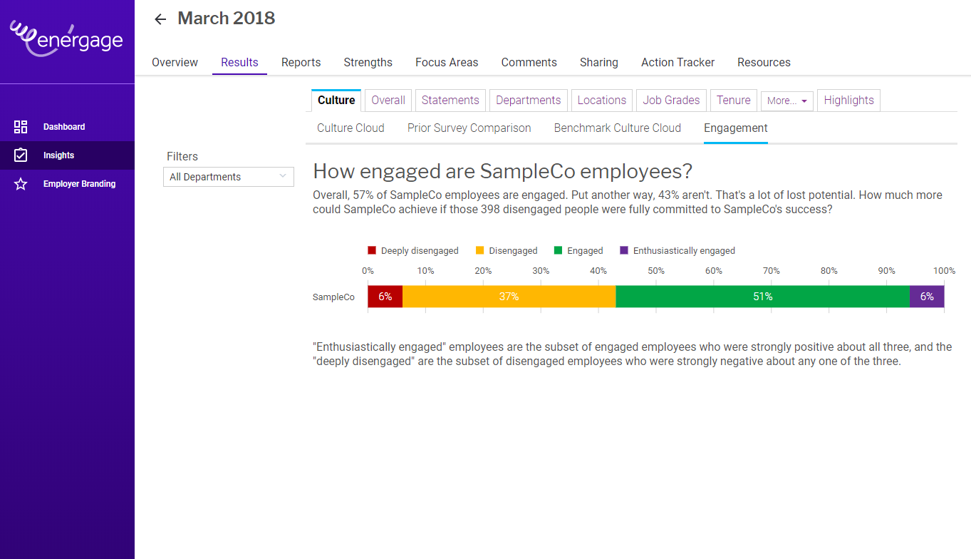 Employee Engagement Survey Company Measure Your Culture - 