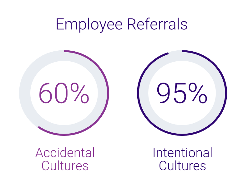 Attracting talent