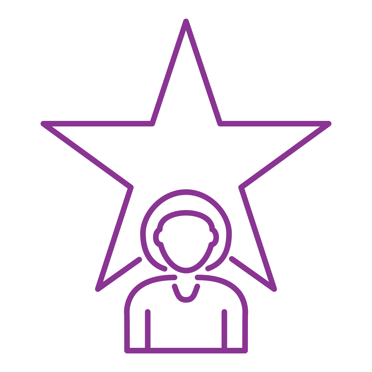 Identify top performers