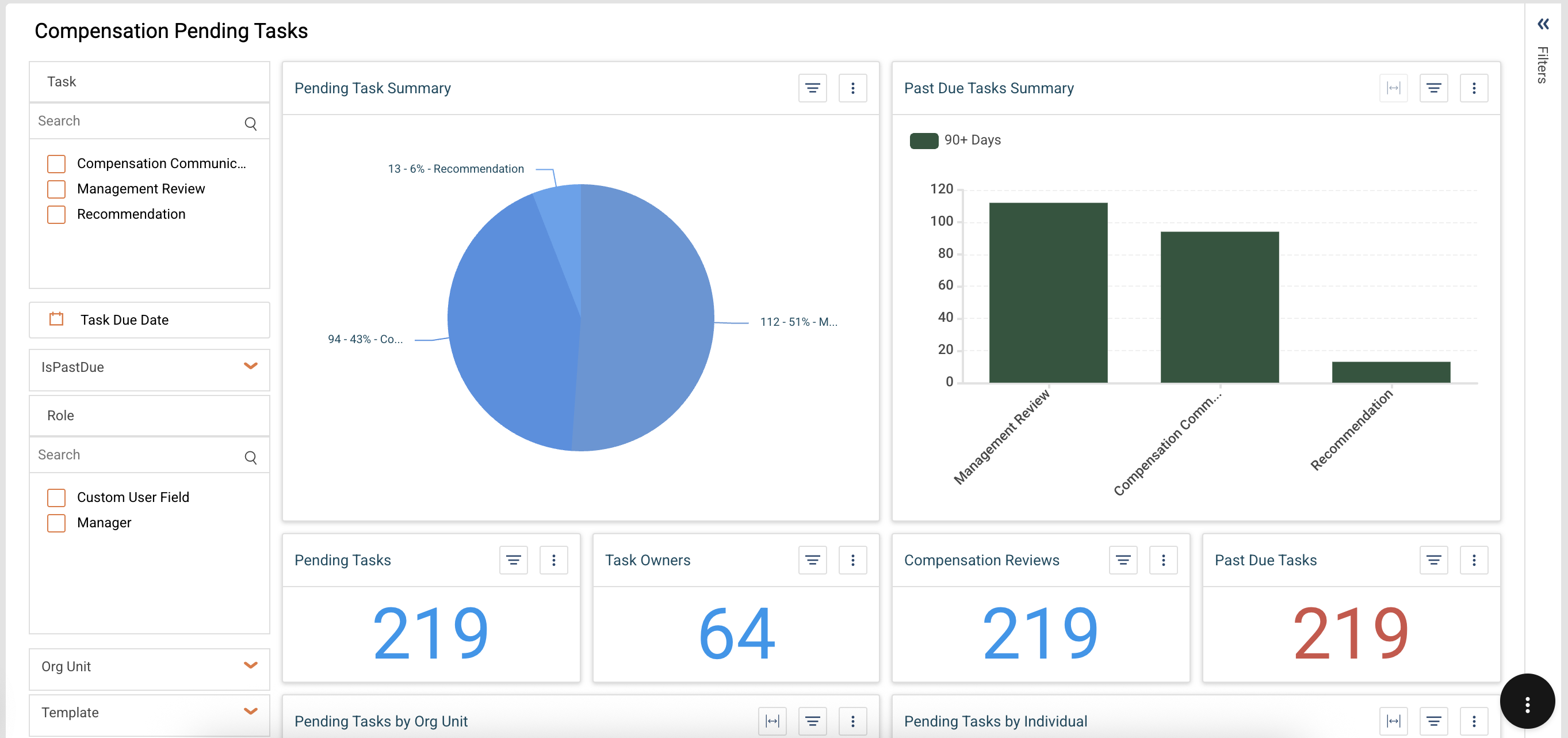 Compensation reporting